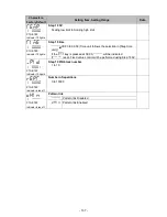 Preview for 137 page of Shinko PCB1 Instruction Manual