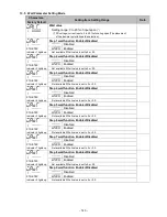 Preview for 143 page of Shinko PCB1 Instruction Manual