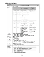 Preview for 145 page of Shinko PCB1 Instruction Manual