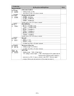 Preview for 146 page of Shinko PCB1 Instruction Manual