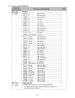 Preview for 147 page of Shinko PCB1 Instruction Manual