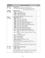 Preview for 148 page of Shinko PCB1 Instruction Manual