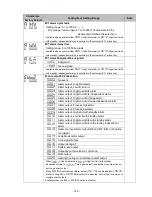 Preview for 149 page of Shinko PCB1 Instruction Manual