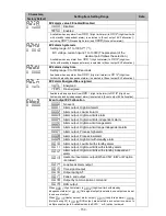 Preview for 150 page of Shinko PCB1 Instruction Manual