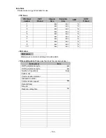 Preview for 158 page of Shinko PCB1 Instruction Manual