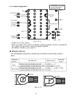 Preview for 11 page of Shinko PCD-33A Instruction Manual