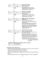 Preview for 29 page of Shinko PCD-33A Instruction Manual