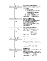 Preview for 32 page of Shinko PCD-33A Instruction Manual