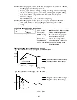 Preview for 35 page of Shinko PCD-33A Instruction Manual