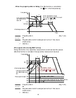 Preview for 37 page of Shinko PCD-33A Instruction Manual