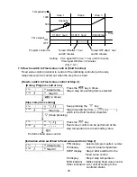 Preview for 40 page of Shinko PCD-33A Instruction Manual