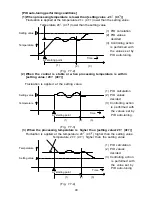 Preview for 43 page of Shinko PCD-33A Instruction Manual