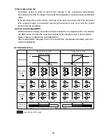 Preview for 46 page of Shinko PCD-33A Instruction Manual