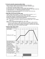 Preview for 60 page of Shinko PCD-33A Instruction Manual