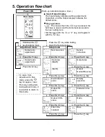 Preview for 9 page of Shinko SAAR Instruction Manual