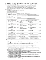 Preview for 20 page of Shinko WCL-13A Instruction Manual