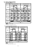 Preview for 48 page of Shinko WCL-13A Instruction Manual