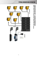 Preview for 7 page of Shinybow USA SB-3722 Instruction Manual