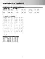 Preview for 16 page of Shinybow USA SB-5669CKP Instruction Manual