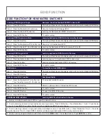 Preview for 15 page of Shinybow USA SB-5685LCM Instruction Manual