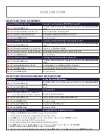 Preview for 18 page of Shinybow USA SB-5688LCM-A Instruction Manual