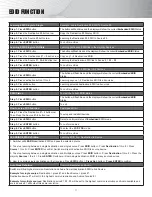 Preview for 13 page of Shinybow USA SB-5688LCM Instruction Manual