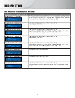 Preview for 14 page of Shinybow USA SB-5688LCM Instruction Manual