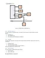 Preview for 25 page of Shiratech Solutions Spark-100 Integration Manual