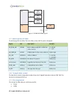 Preview for 27 page of Shiratech Solutions Spark-100 Integration Manual