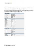 Preview for 34 page of Shiratech Solutions Spark-100 Integration Manual