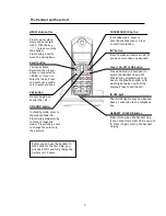 Предварительный просмотр 3 страницы Shiro SD2100 User Manual