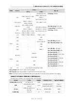 Preview for 6 page of Shivaki STV-22LED3 Service Manual