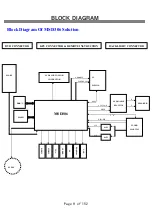 Предварительный просмотр 25 страницы Shivaki STV-24LEDGR7 Service Manual