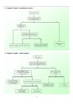 Preview for 17 page of Shivaki STV-32LED11A Service Manual