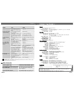 Preview for 32 page of Shivaki SVD-104 User Manual