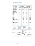 Preview for 30 page of Shively Labs 6810 Instruction Manual Installation, Operation, & Maintenance