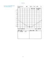 Preview for 55 page of Shively Labs 6822 Instruction Manual Installation, Operation, & Maintenance