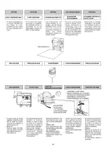 Preview for 22 page of Shizuoka Seiki KBE1JA Owner'S Manual