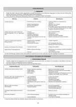 Preview for 28 page of Shizuoka Seiki KBE1JA Owner'S Manual