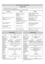 Preview for 29 page of Shizuoka Seiki KBE1JA Owner'S Manual