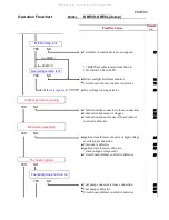 Preview for 4 page of Shizuoka Seiki KBE5L Maintenance Manual