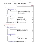 Preview for 5 page of Shizuoka Seiki KBE5L Maintenance Manual