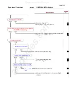 Preview for 6 page of Shizuoka Seiki KBE5L Maintenance Manual