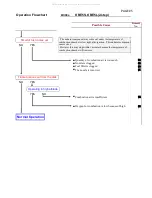 Preview for 7 page of Shizuoka Seiki KBE5L Maintenance Manual