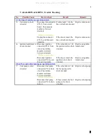 Preview for 9 page of Shizuoka Seiki KBE5L Maintenance Manual