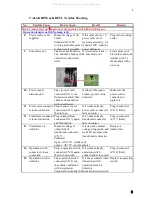 Preview for 10 page of Shizuoka Seiki KBE5L Maintenance Manual