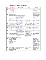 Preview for 12 page of Shizuoka Seiki KBE5L Maintenance Manual