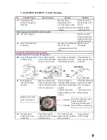 Preview for 14 page of Shizuoka Seiki KBE5L Maintenance Manual