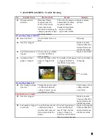 Preview for 15 page of Shizuoka Seiki KBE5L Maintenance Manual