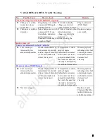 Preview for 16 page of Shizuoka Seiki KBE5L Maintenance Manual